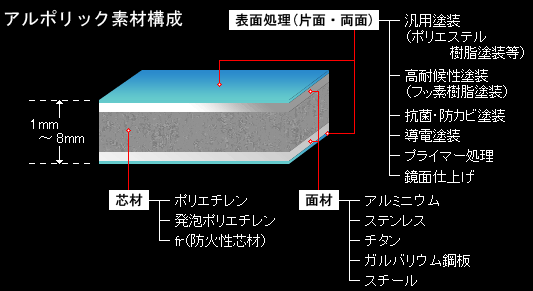 アルポリック