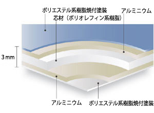 プラメタル