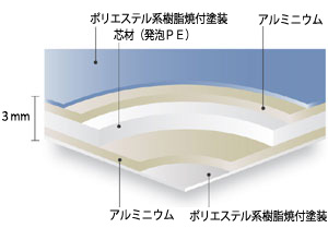 ハイエースバン
