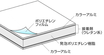アルミ複合板断面図