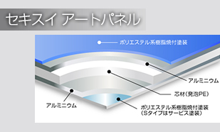 セキスイアートパネル